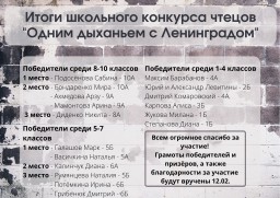 Итоги школьного конкурса чтецов